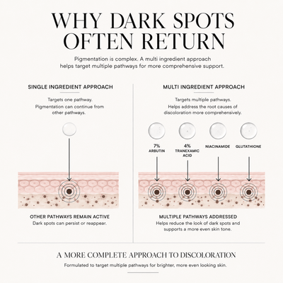 Dark Spot Corrector - LYOVA