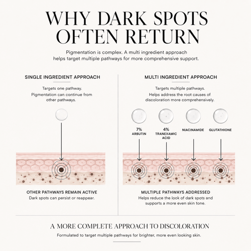 Dark Spot Corrector