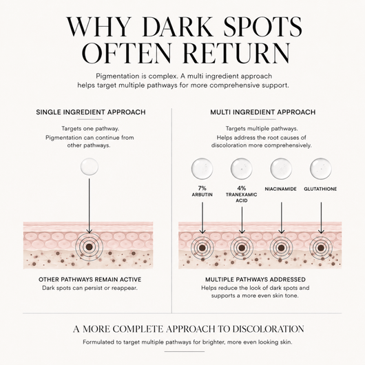 Dark Spot Corrector - LYOVA